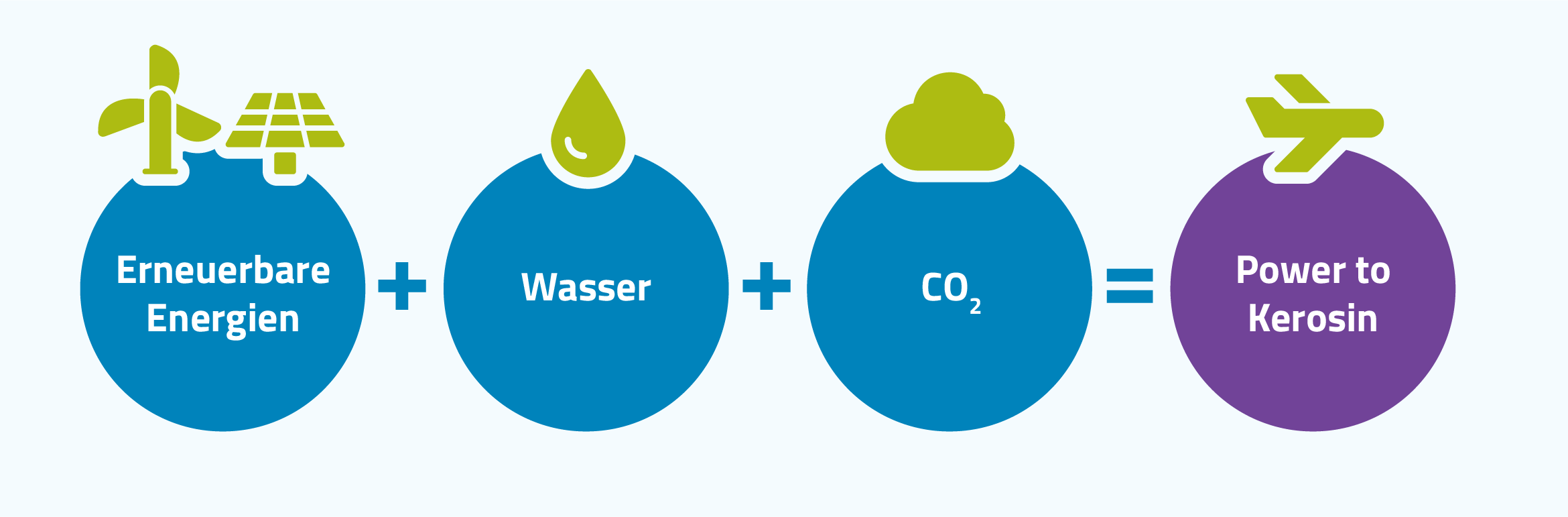 Abfall innovativ nutzen: Ineratec – CO2-neutraler Kraftstoff vom